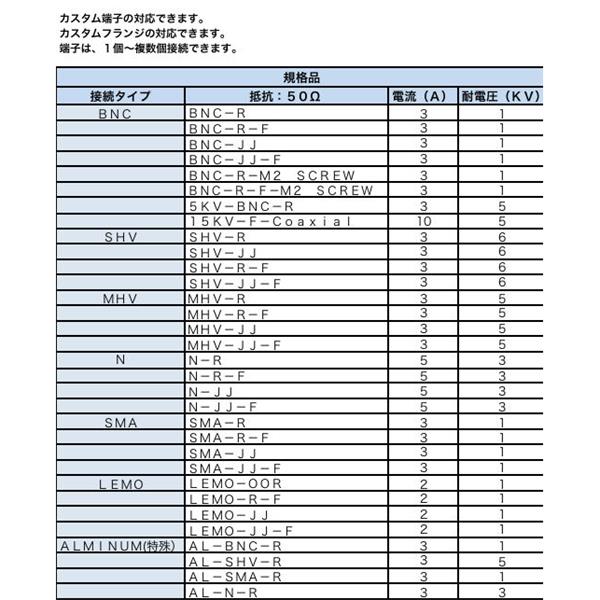 日本ADVANTEC愛德萬泰克同軸端子類型真空饋通28-21