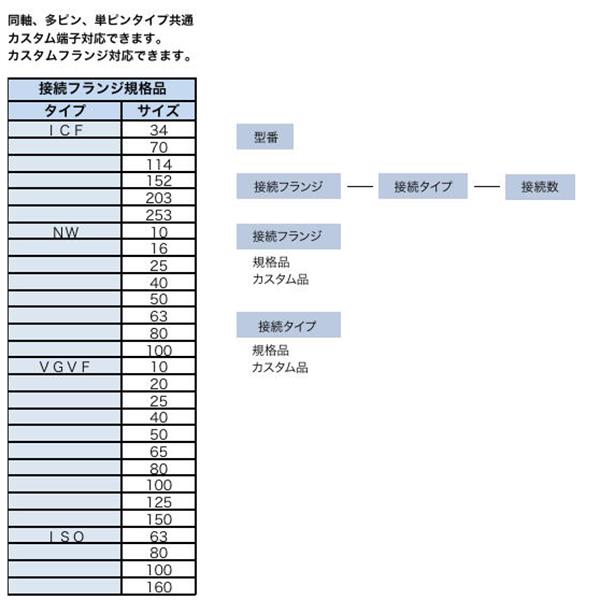 日本ADVANTEC愛(ài)德萬(wàn)泰克定制型真空饋通ISO63