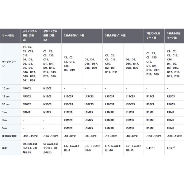 日本KYOWA共和電業KFGS系列通用箔式應變片KFGS-30-120-C1