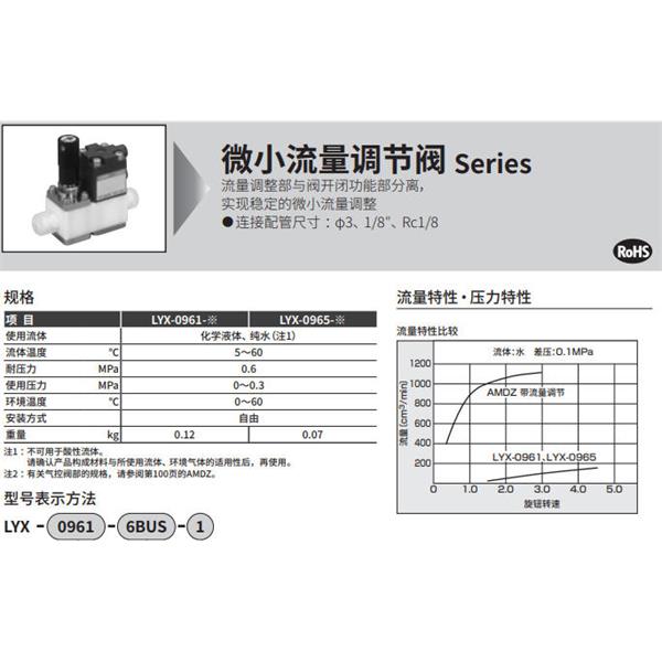 CKD喜開理手動流量調節閥LYX-0965-6BUS-1
