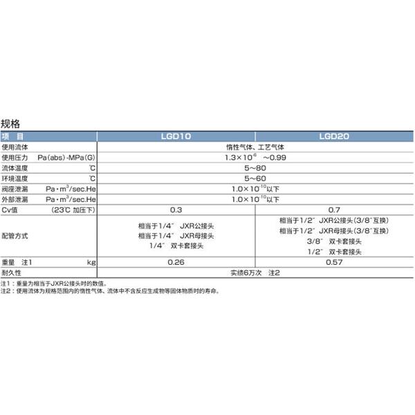 CKD喜開理工藝氣體用閥LGD20-8S