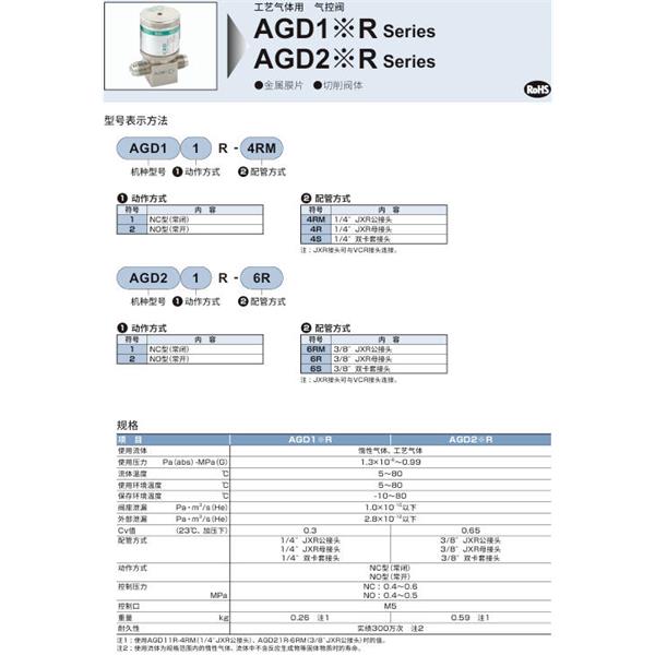 CKD喜開理氣控閥AGD21R-6S