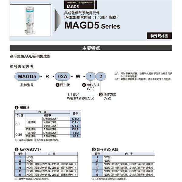 CKD喜開理集成化供氣系統(tǒng)MAGD4-R-11D-W-22