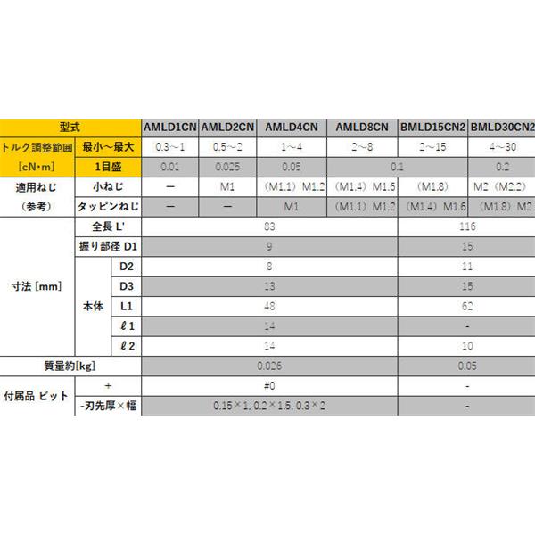 TOHNICHI東日單能型空轉(zhuǎn)式預(yù)置扭矩驅(qū)動(dòng)器RNTD260CN