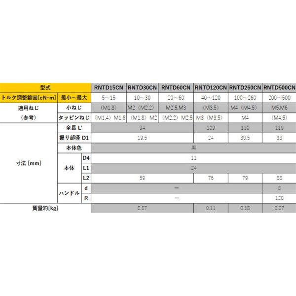 TOHNICHI東日單能型非空轉預置扭矩驅動器NTD30CN