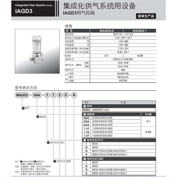 CKD喜開理集成化供氣系統(tǒng)MAGD3-03A-112C-B
