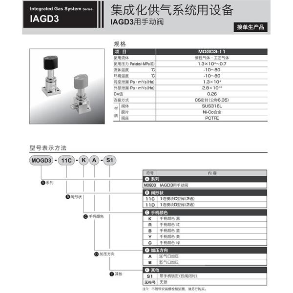 CKD喜開理集成化供氣系統(tǒng)MAGD3-03A-112C-B