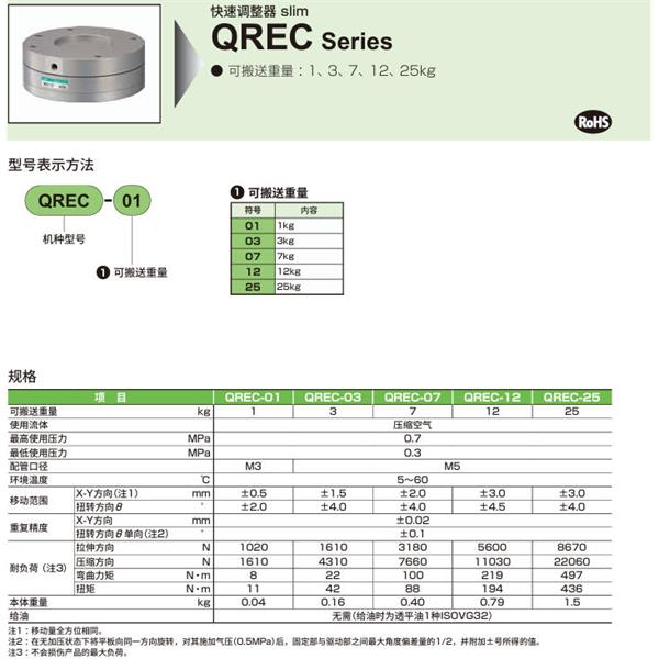 CKD喜開理快速調整器 slimQREC-03